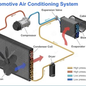 A/C-MOST CARS